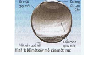 Độ bền mỏi của vật liệu là gì?